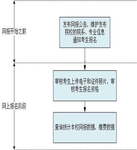 2019年重庆成人学士学位外国语水平统一考试报名工作的通知