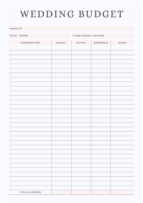 Wedding budget chart | Beachweddingtips.com