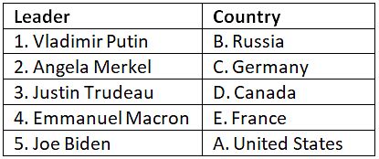 Worksheet Solutions: Rulers of the World - General Knowledge ...