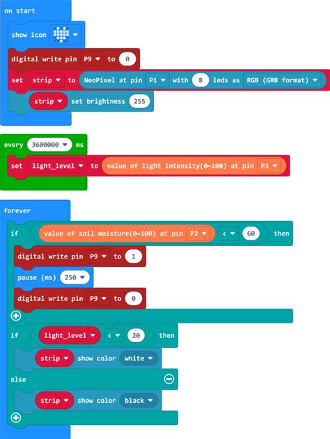 Micro Bit Tutorial 的图像结果