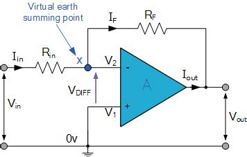 Image result for Inverting Amplifier Applications