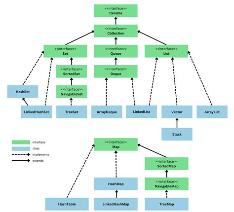 Java 8 Collections 的图像结果