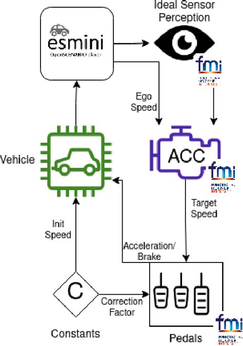 Build a Model with SysML V2 in Python 的图像结果