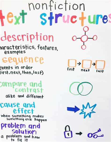 Text Structure Anchor Chart Printable - Printable Learning Sheets