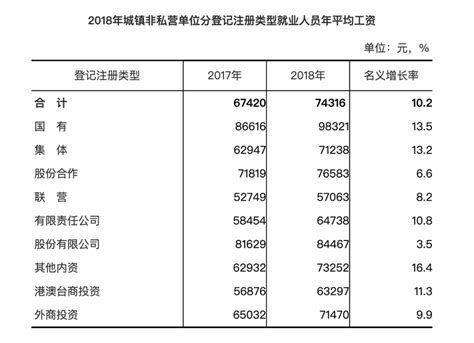 福建城镇非私营单位就业人员年平均工资74316元-福建频道-国际在线