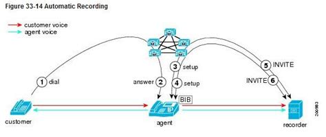 Image result for Cisco Interface for Call Taking