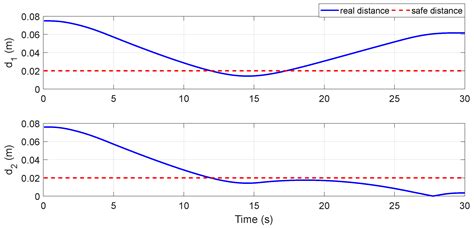 An Obstacle-Avoidance Motion Planning Method for Redundant Space Robot ...