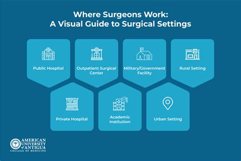 What Does a General Surgeon Do? Roles, Skills & Procedures