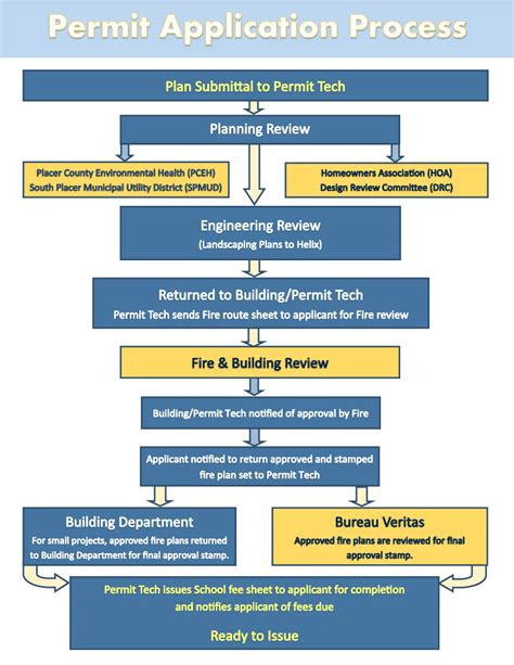 Image result for Building Application Program