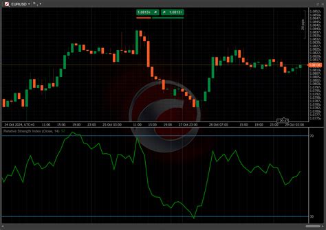 Relative Strength Index - Knowledge base