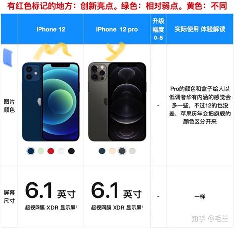 スマートフォン本体 iPhone12 pro max 256GB 3/10までの限定価格