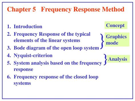 Image result for Frequency Sampling Method Example If Frequency Response Is Given