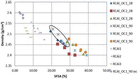 Quantification of the Hardened Cement Paste Content in Fine Recycled ...