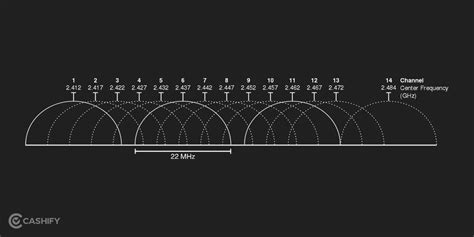 How to Increase Internet Speed in PC & mobile | Cashify Laptops Blog