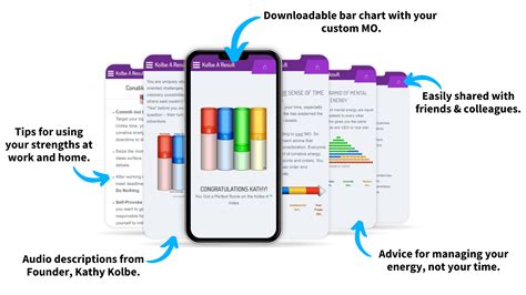 About The Kolbe A™ Index | Instinctive Strengths Assessment