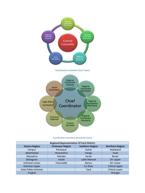 Committee Poster Design 的图像结果