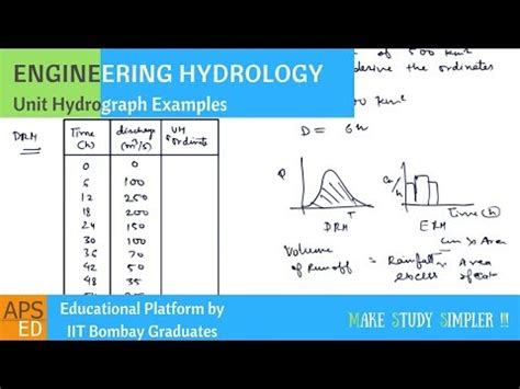 Unit Hydrograph Video Lecture - Engineering Hydrology - Civil ...