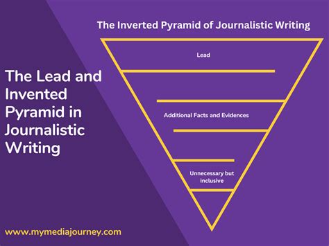 Example of Inverted Pyramid 的图像结果