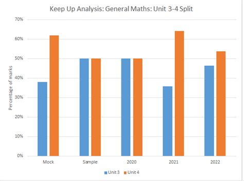 Image result for General Math External Exam Matrices