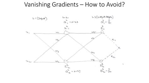 Image result for Vanishing and Exploding Gradient Problem