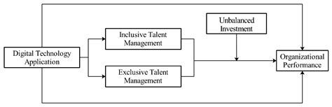 Decision-Making on Selection of Talent Management Methods in the Era of ...