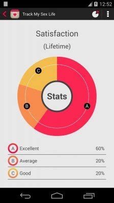 Track My Sex Life, l'app Android per tenere traccia della propria vita ...