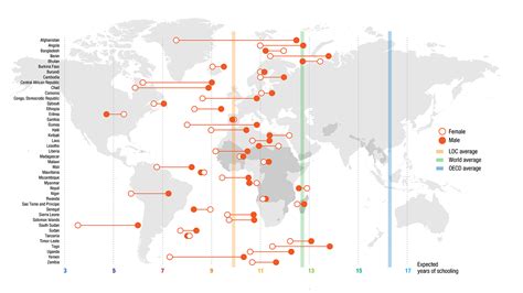 Least Developed Countries 的图像结果