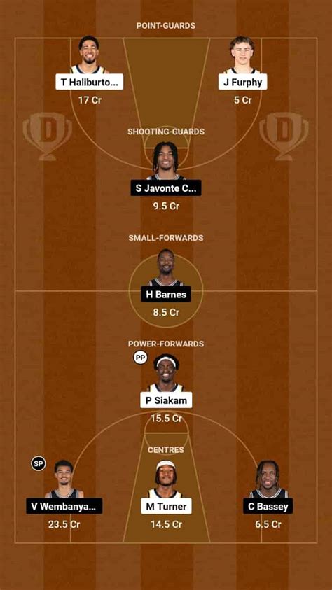 IND vs SAS Dream11 Prediction Basketball: Lineup, Roster & Stats [NBA ...