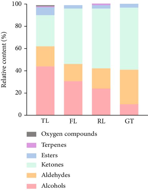 Image result for Example of Volatile Substance