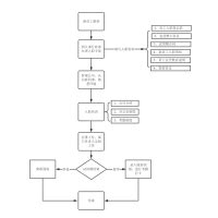 入职流程 流程图模板_ProcessOn思维导图、流程图