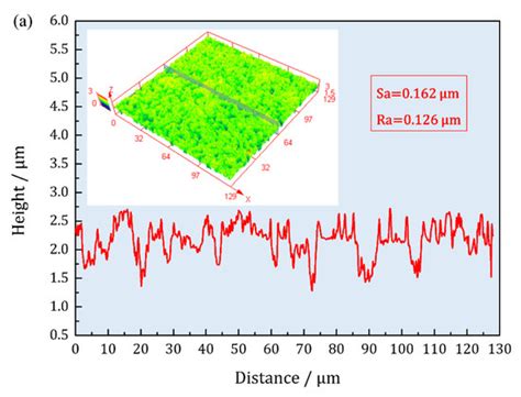 Materials | Special Issue : Advance in Corrosion and Protection of Metals