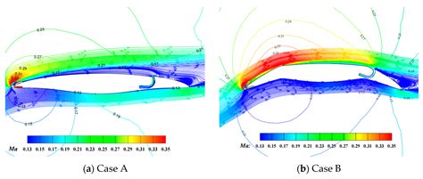 Improvement of Aerodynamic Performance of Bilaterally Symmetrical ...