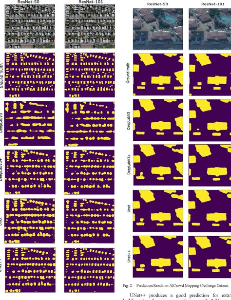 Image result for Semantic Segmentation Deep Learning