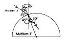 The given diagram shows a ray of light travelling from medium X to ...