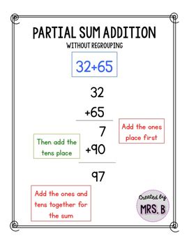 Image result for Partial Sum Addition Algorithm