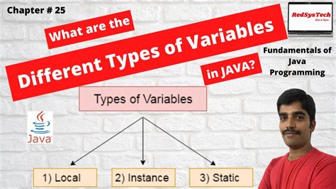 Image result for Variables and Types of Variables in Java