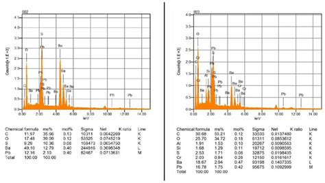 Scientific Investigation of Contemporary Pastel Painting by Roberto ...