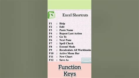 Image result for Excel-Formula Keys