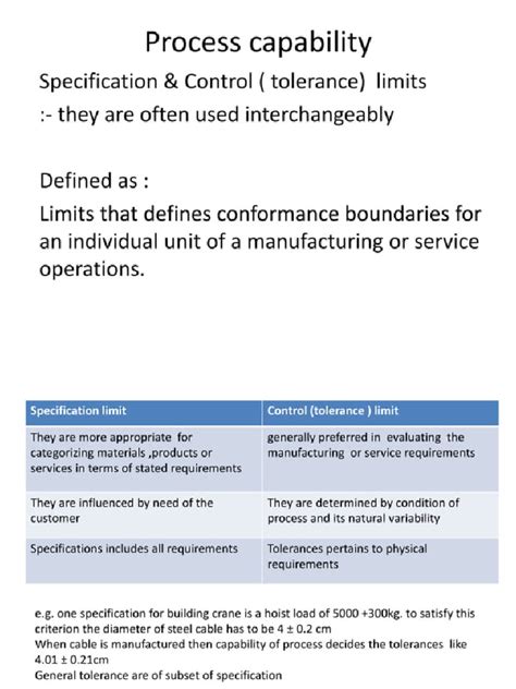 Image result for Process Capability