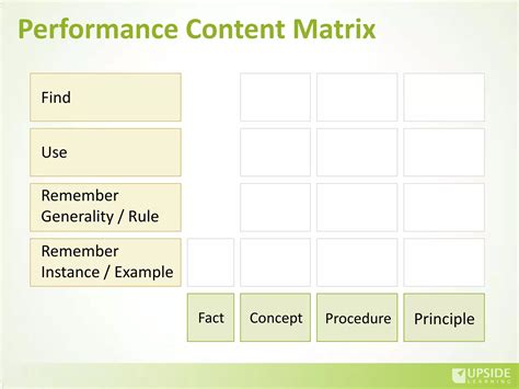 eLearning Interaction Types 的图像结果