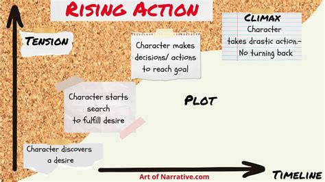 Rising Action Generator at Caleb Ronald blog