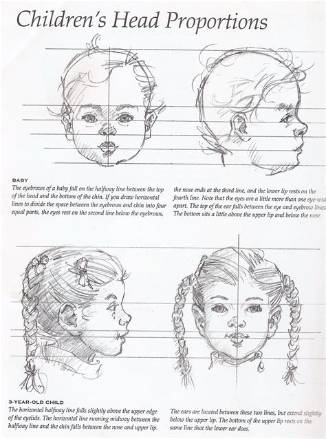 How to Draw the Human Head Techniques and Anatomy - Foster Jeanette