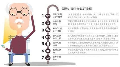 广州领取养老金资格认证 明日起微信刷脸就能办 - 讯石光通讯网-做光通讯行业的充电站!