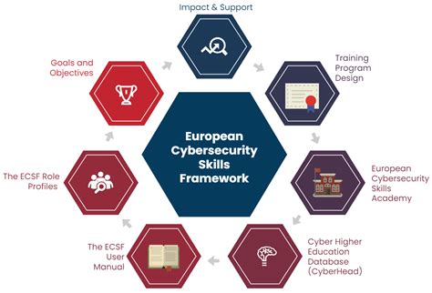 Strategic Approaches to Cybersecurity Learning: A Study of Educational ...