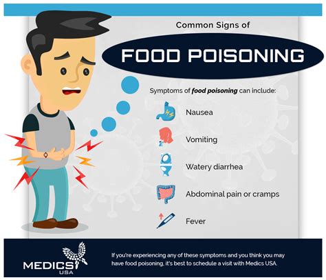 Food Poisoning Case Study Example - Design Talk