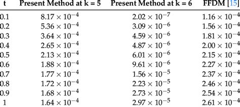 Image result for Absolute Error Example