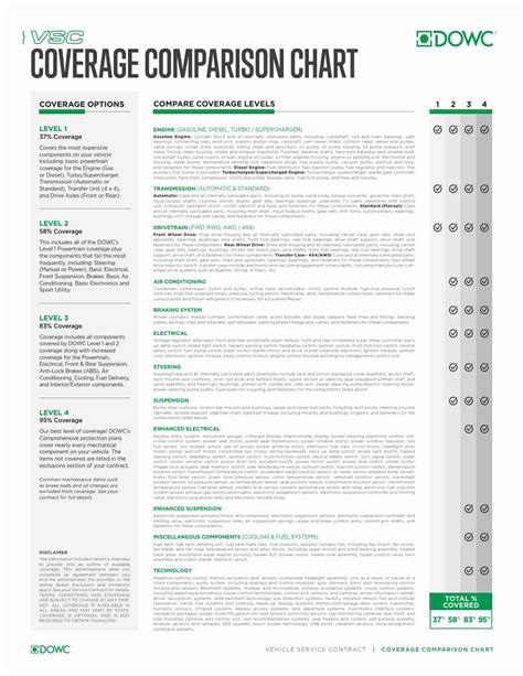 Image result for RAL Vcs Coverage