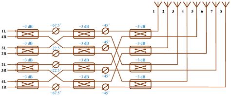 Numerically Optimized Fourier Transform-Based Beamforming Accelerated ...