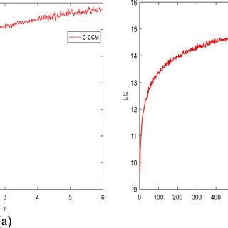 Image result for CCM Tutorials