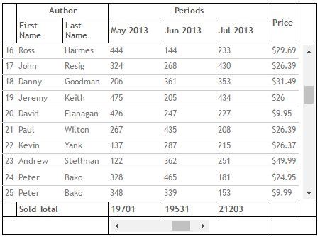 Image result for jQuery Scrollable Table with Fixed Headers